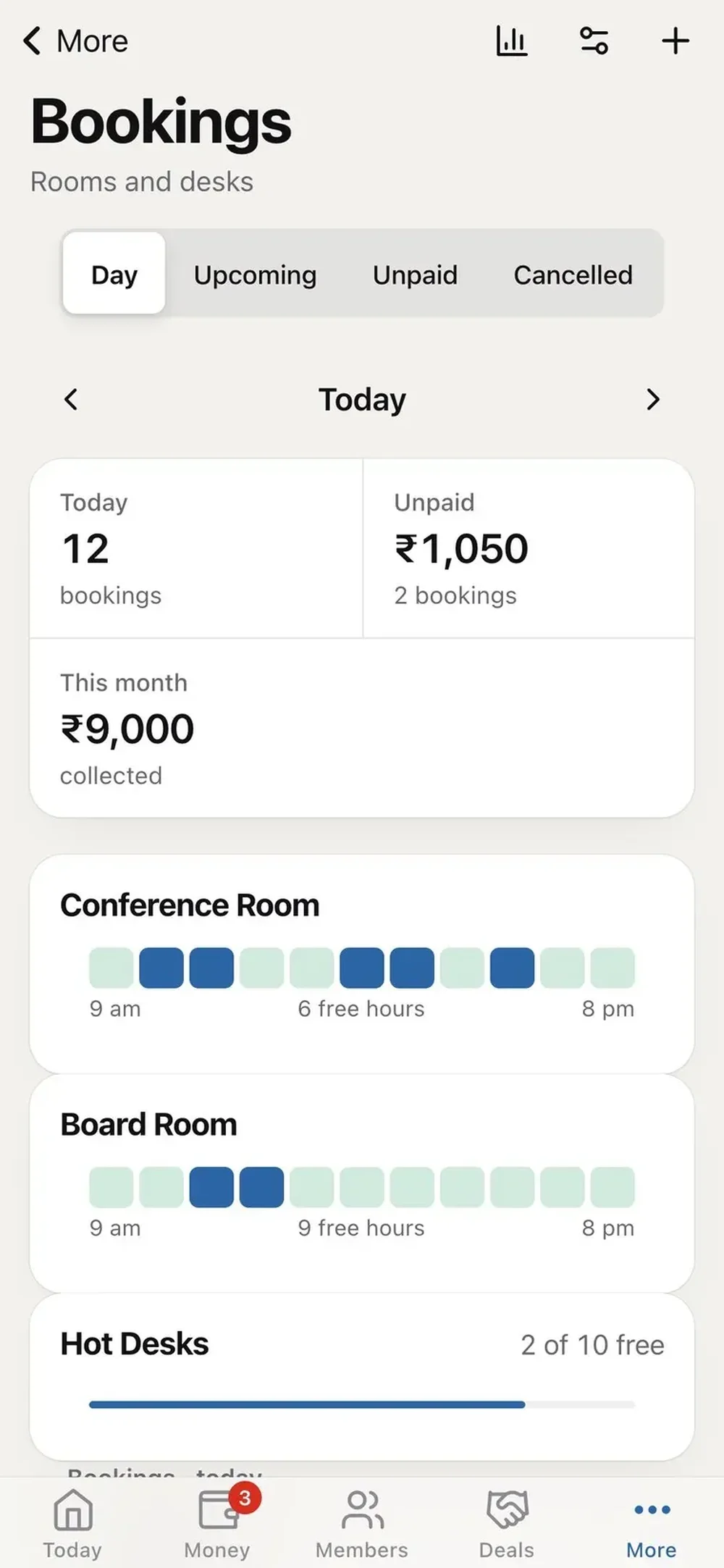 Mobile Bookings screen showing today's booking count, unpaid amount, monthly collections, and visual availability for rooms and hot desks.