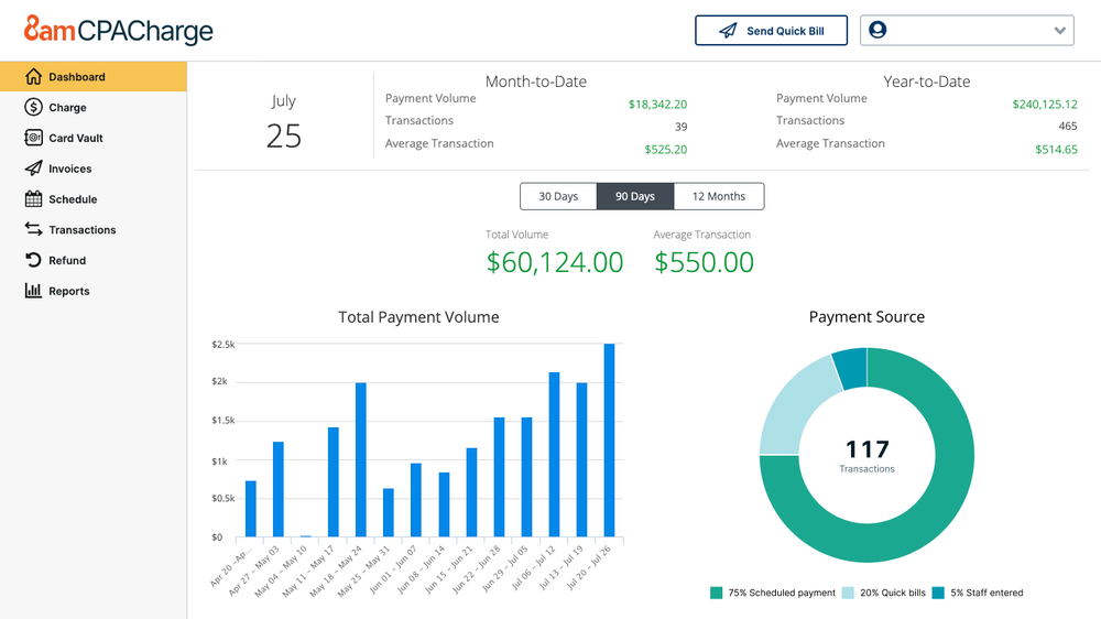 Main Dashboard