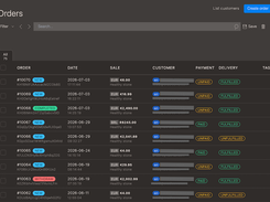 Order management