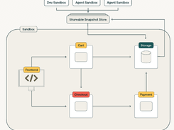 Crafting Screenshot 1