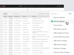 Alerts table with an open alert-type filter showing categories such as payment defaults, tax defaults, court actions, and ASIC notices.