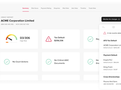 Credit report summary for ACME Corporation Limited with a high-risk score, tax default, status cards, and a panel of detected risk events.