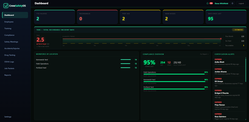 Dashboard View