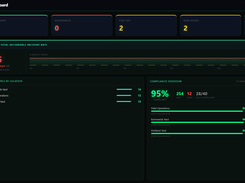 Dashboard View
