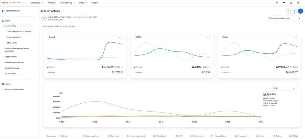 Analytics tab.