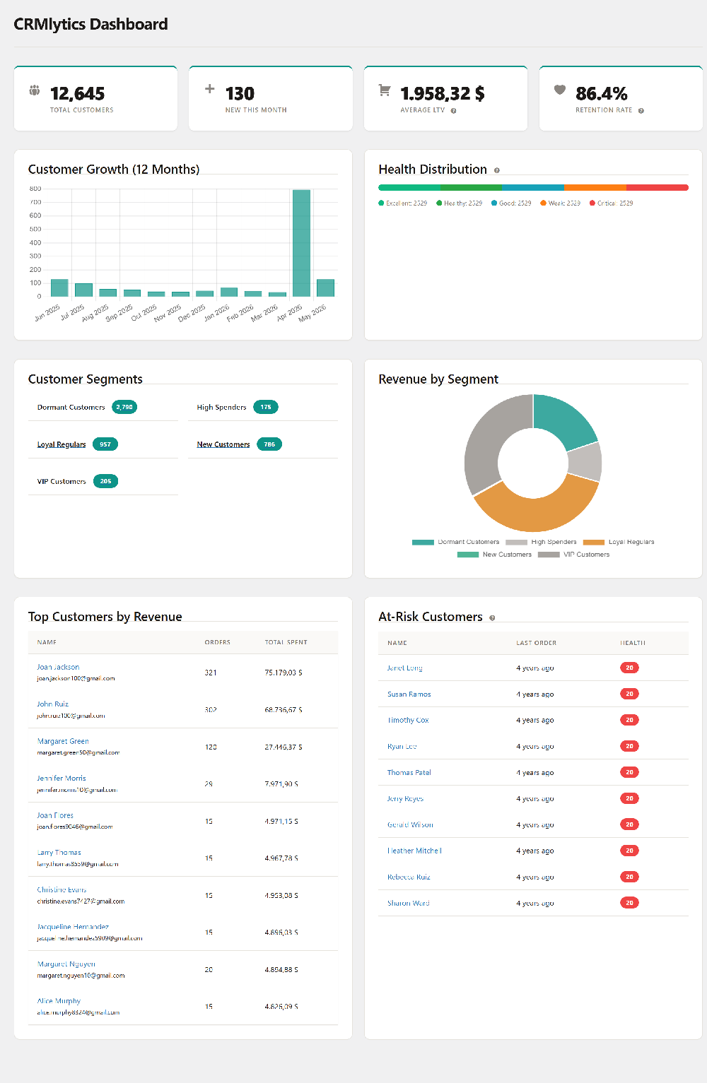 CRMlytics Screenshot 1
