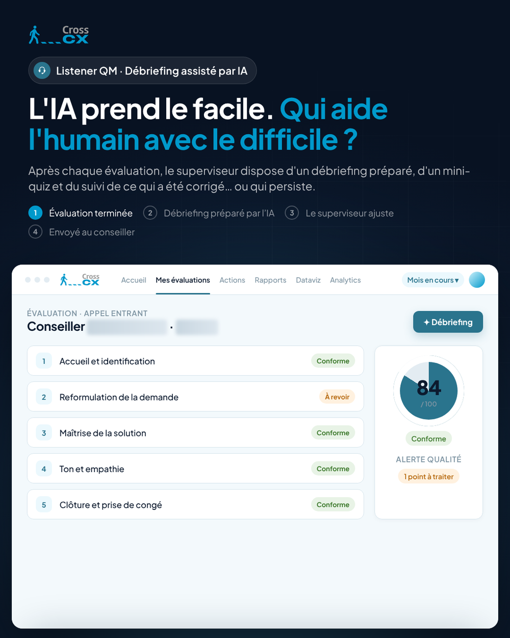 CrossCX evaluation screen with call-quality criteria, compliance statuses, an 84/100 score, and AI debriefing.