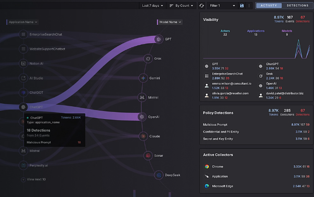 CrowdStrike Falcon AIDR Screenshot 1