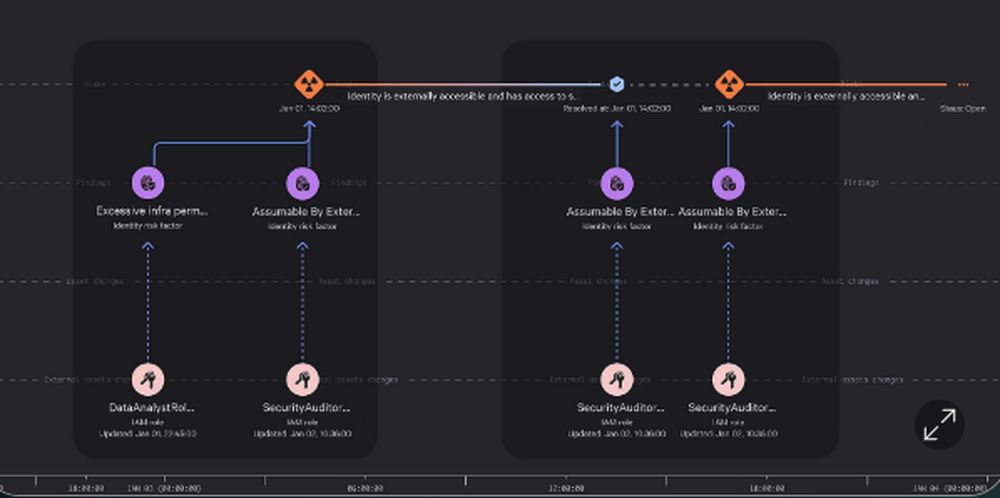 CrowdStrike Falcon Cloud Security Screenshot 1