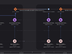 CrowdStrike Falcon Cloud Security Screenshot 1