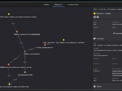 CrowdStrike Falcon Cloud Security Screenshot 1