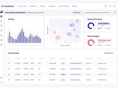 Innovation Reporting Dashboard
