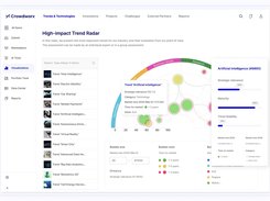 Trend Radars