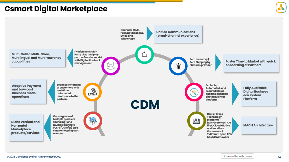 Csmart Digital Marketplace Screenshot 1