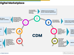 Csmart Digital Marketplace Screenshot 1