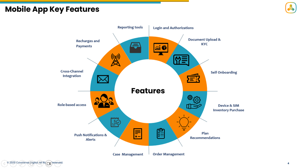 Csmart Digital Self-Care Platform Screenshot 1
