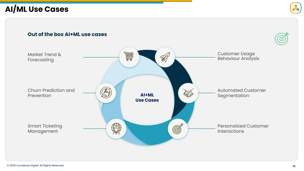 Csmart Gen AI and AI/ML Platform Screenshot 1