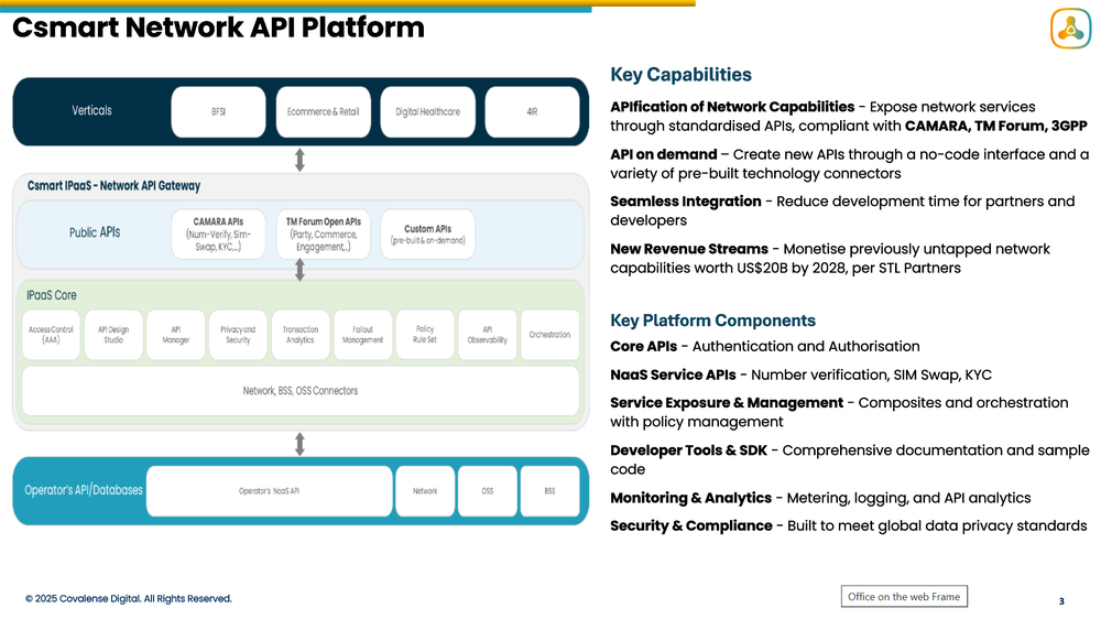 Csmart Network API Enablement Platform Screenshot 1