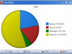 Pie chart