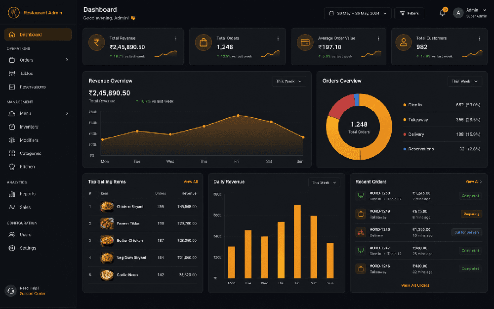 A Restaurant Admin dashboard displays revenue, order, customer, and average-order-value metrics, charts, top-selling items, and recent orders.