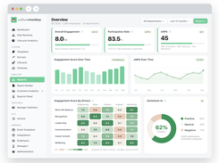 CultureMonkey Dashboard