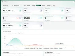 CureTotal hospital-management dashboard with sidebar navigation, operational metric cards, and an income-by-category chart.
