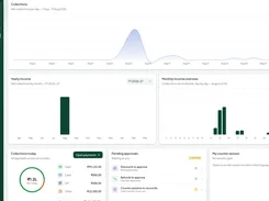 CureTotal finance dashboard with collections trend, yearly income, monthly income overview, payment-method totals, pending approvals, and counter-session panels.