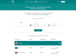 he CurrencyFreaks currency converter lets users instantly convert between any of 1,000+ world currencies using live exchange rates