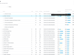 Curriculum Hub