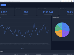 A published dashboard using dark theme colors