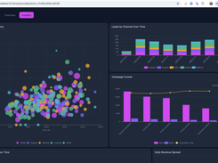 A published dashboard using another set of dark theme colors