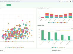 Slightly altered light theme colors of a published dashboard