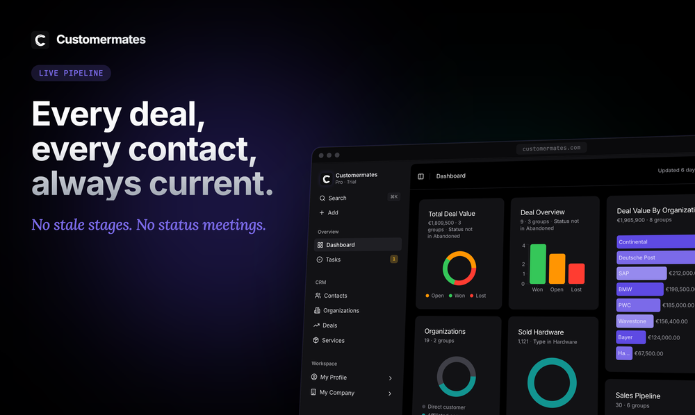 Live dashboard: every deal and contact, always current