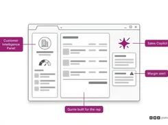 A labeled browser-window diagram identifies a Customer Intelligence Panel, Sales Copilot, Margin alert, and a quote built for the representative.