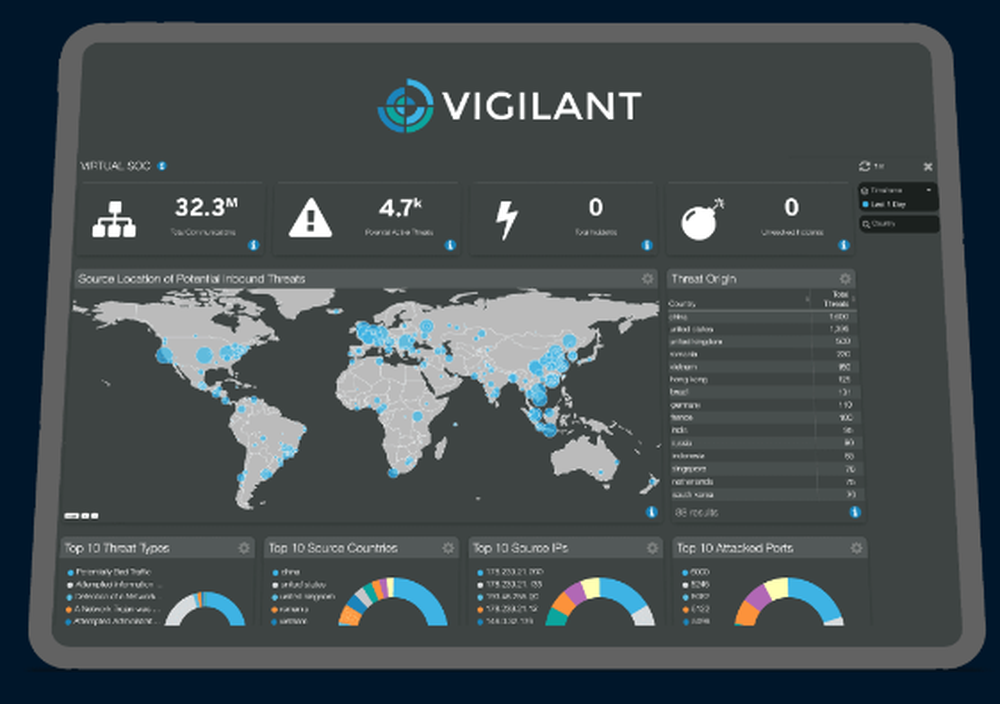 CyberDNA Command and Control Center Screenshot 1