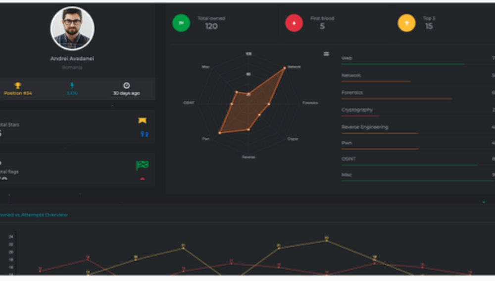 CyberEDU Screenshot 1