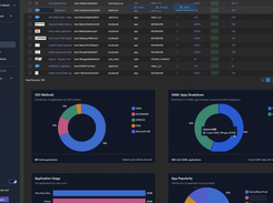 Apps Breakdown 1
