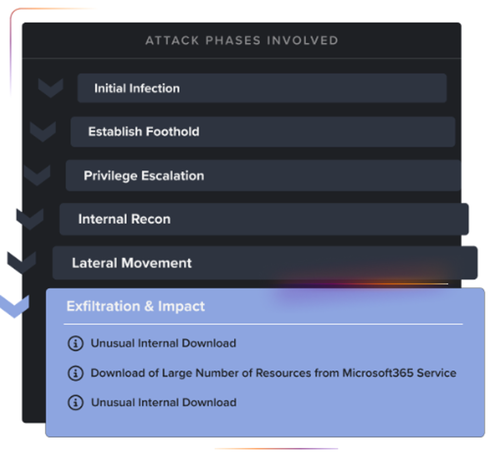 Darktrace / ENDPOINT Screenshot 1