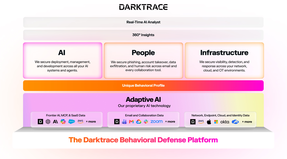 Darktrace Screenshot 1