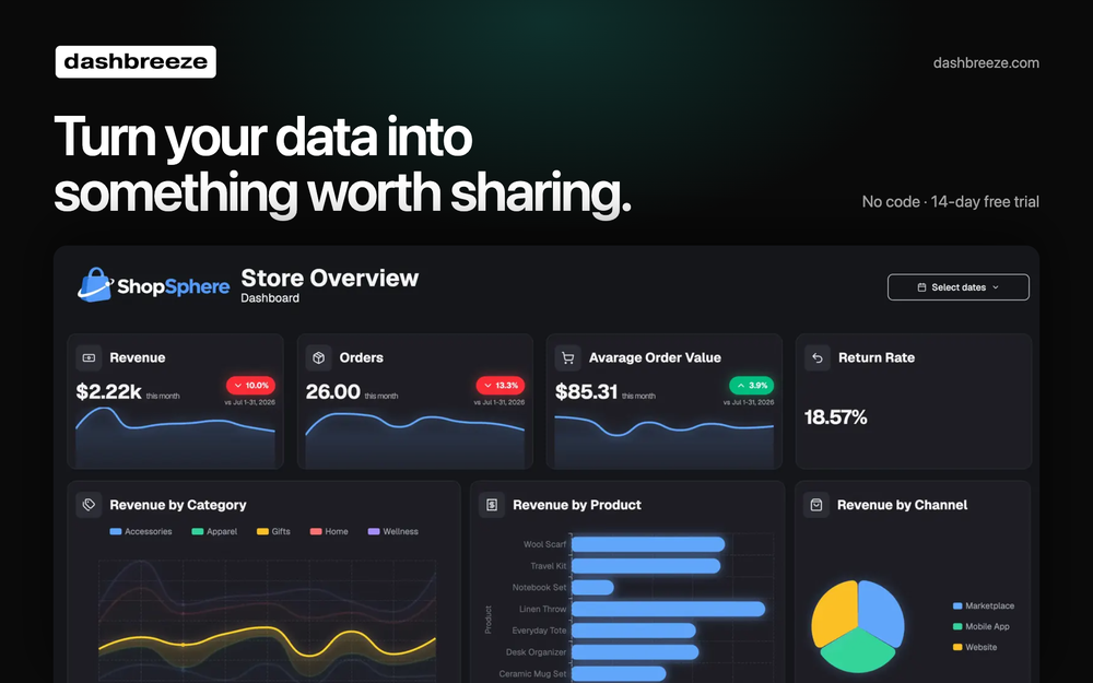 Create interactive business dashboards with KPI cards, charts, tables, and data visualizations.