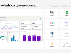 Connect Stripe, Google Analytics 4, Notion, Airtable, SQL databases, and spreadsheets for unified business analytics.