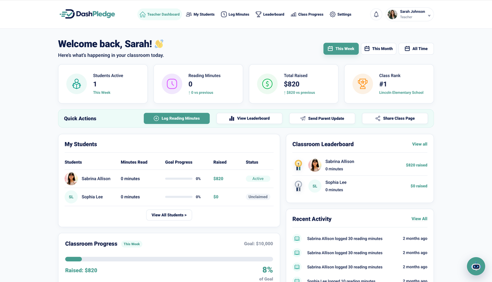 DashPledge Teacher Dashboard showing classroom fundraising progress, student participation, reading activity, leaderboards, and class performance in one place.
