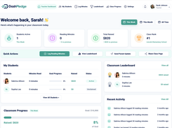 DashPledge Teacher Dashboard showing classroom fundraising progress, student participation, reading activity, leaderboards, and class performance in one place.
