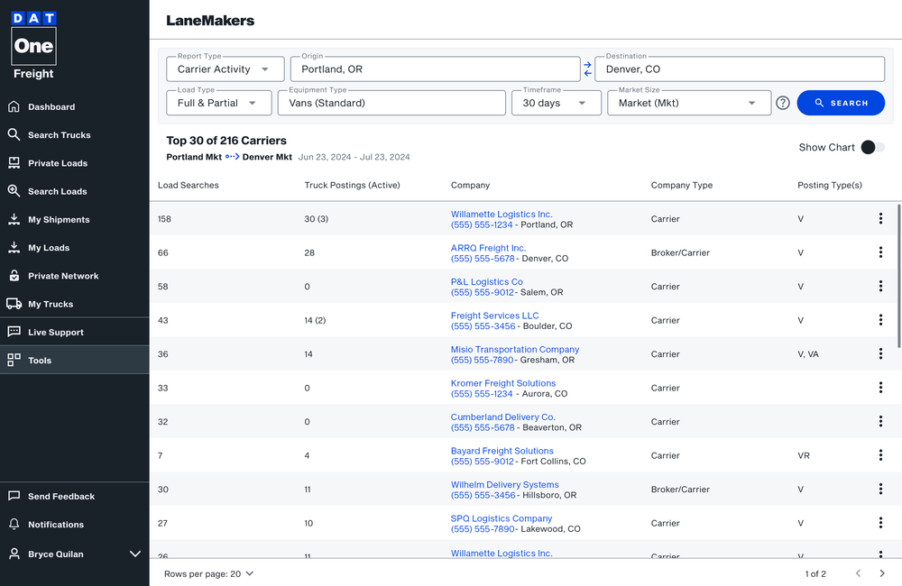 Lanemakers - Identifies active carriers on specific lanes to reveal hidden capacity.