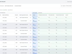 DataMatch Enterprise shows you which records match along with the percentage score of the match definition all in a clear, easy UI