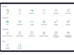 Datagaps ETL Validator Screenshot 1