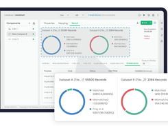 Datagaps ETL Validator Screenshot 1