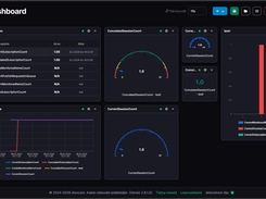 DataPortia industrial dashboard with real-time gauges, charts and OPC UA data widgets