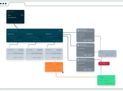 Dark workflow canvas showing connected Start, Condition, Action, Approved, Review, Else, and End Flow blocks.