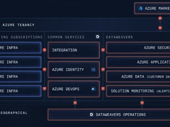 Dataweavers Screenshot 1